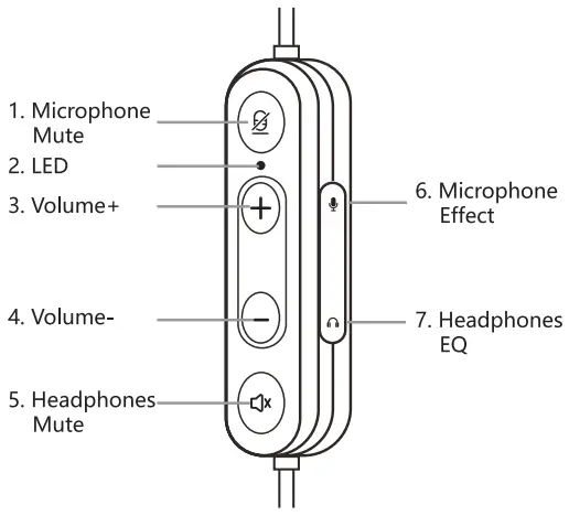 How To Use The Controller Of The USB Headset 