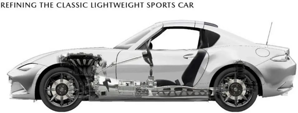 mazda MX-5 Miata Debuts - Figure 9