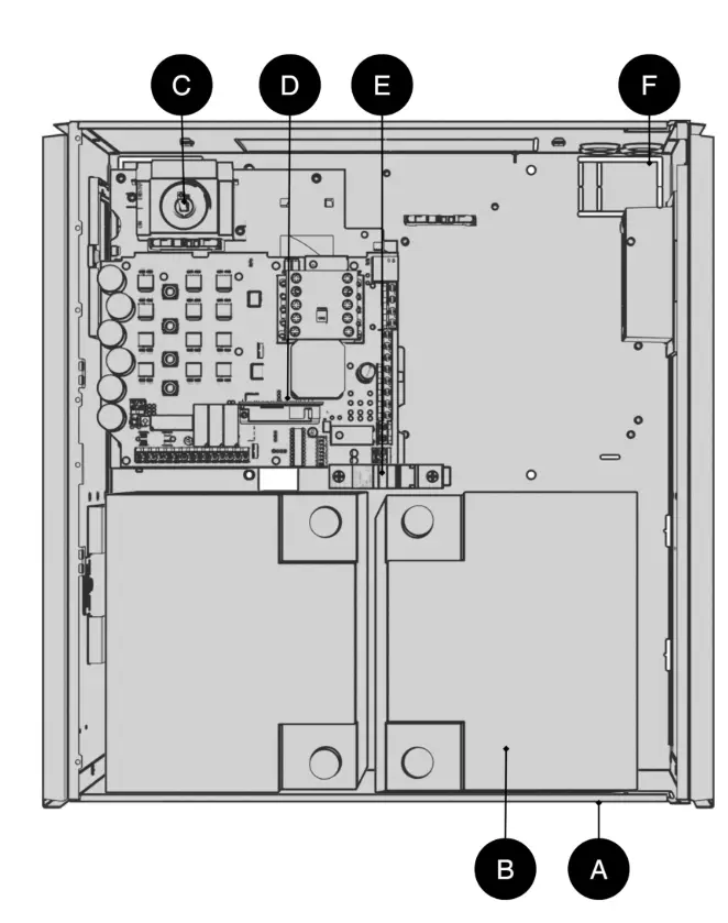 Component Overview
