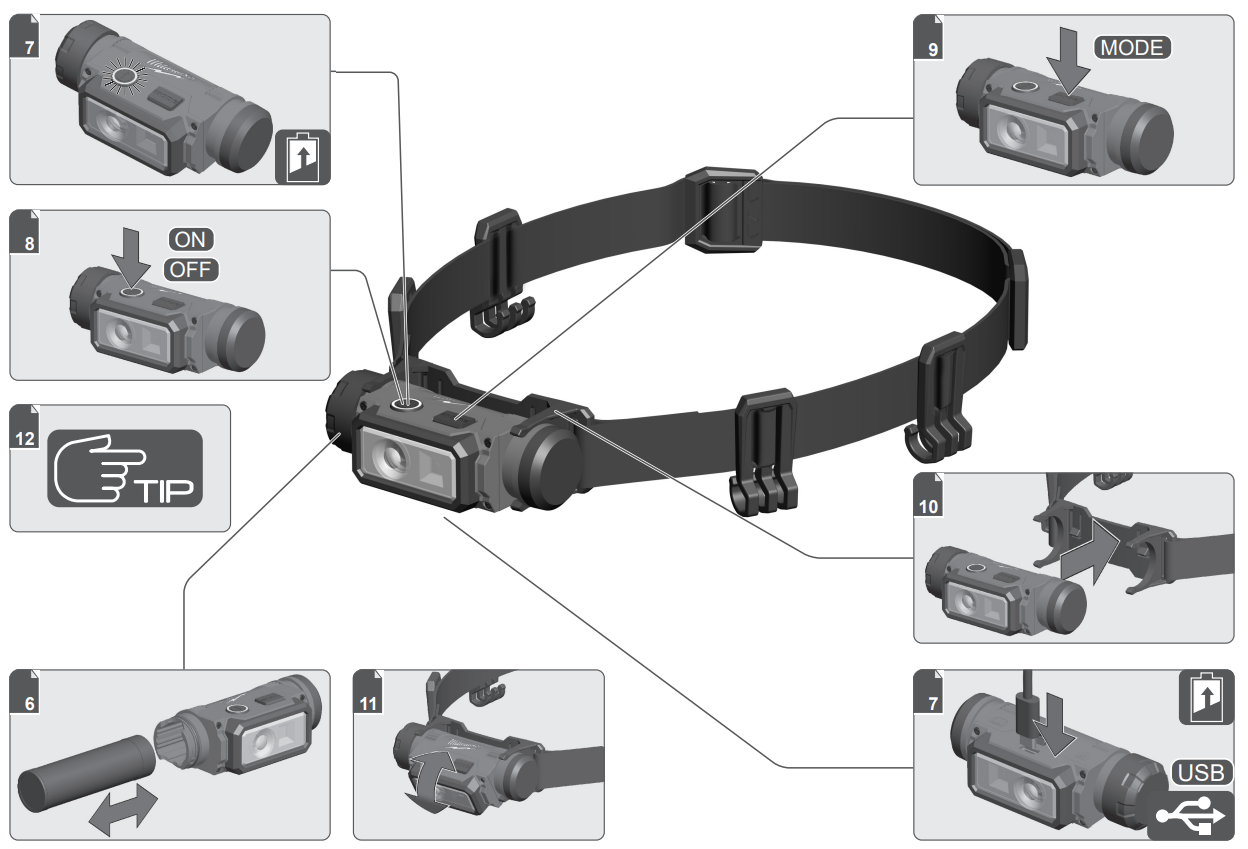 milwaukee L4 HL2 USB Rechargeable Headlamp - fig