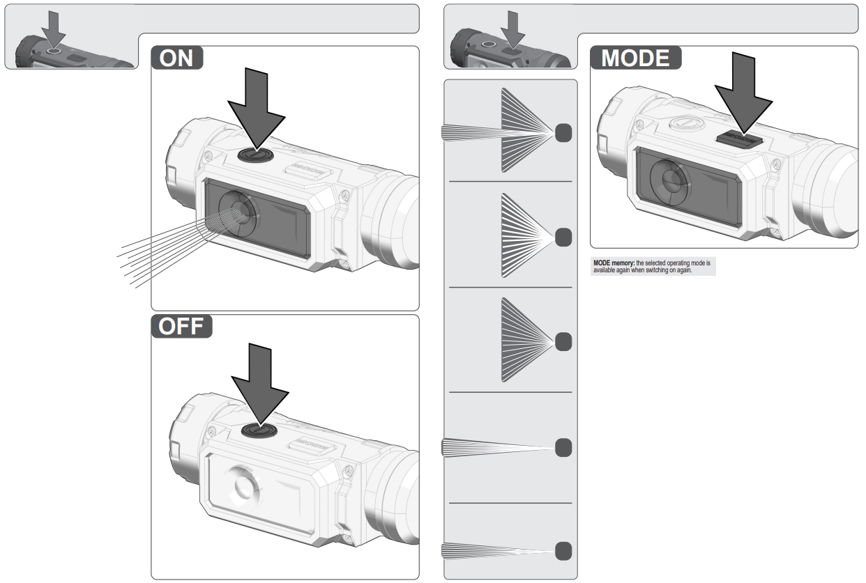 milwaukee L4 HL2 USB Rechargeable Headlamp - fig2