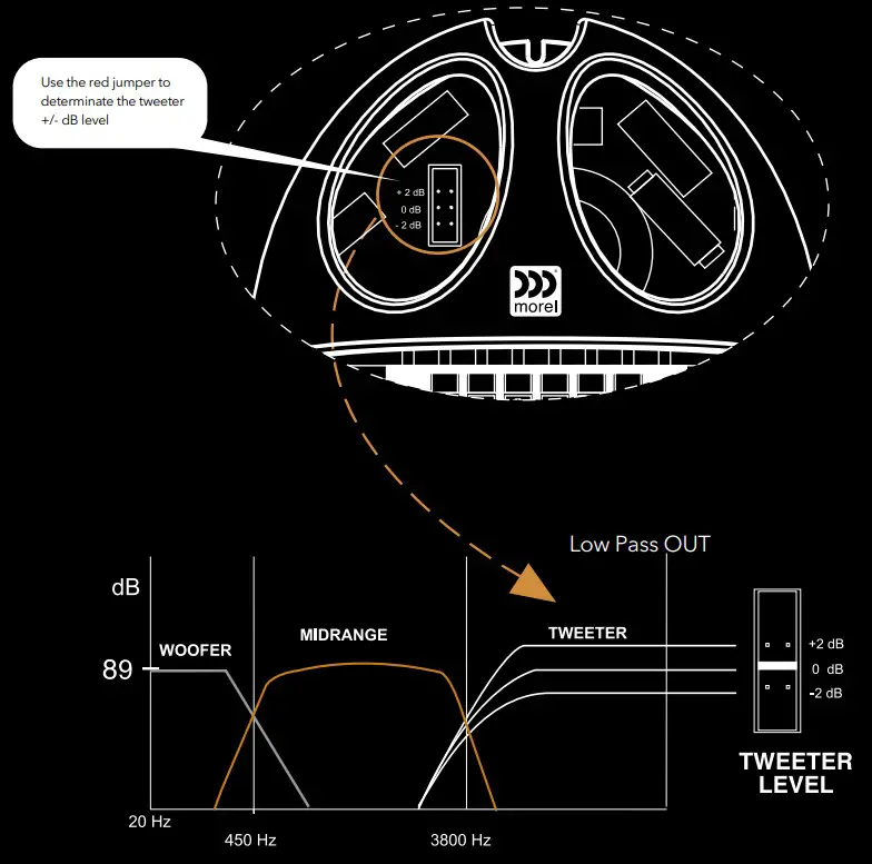 morel Hybrid Integra 42 Speakers - System Wiring 5
