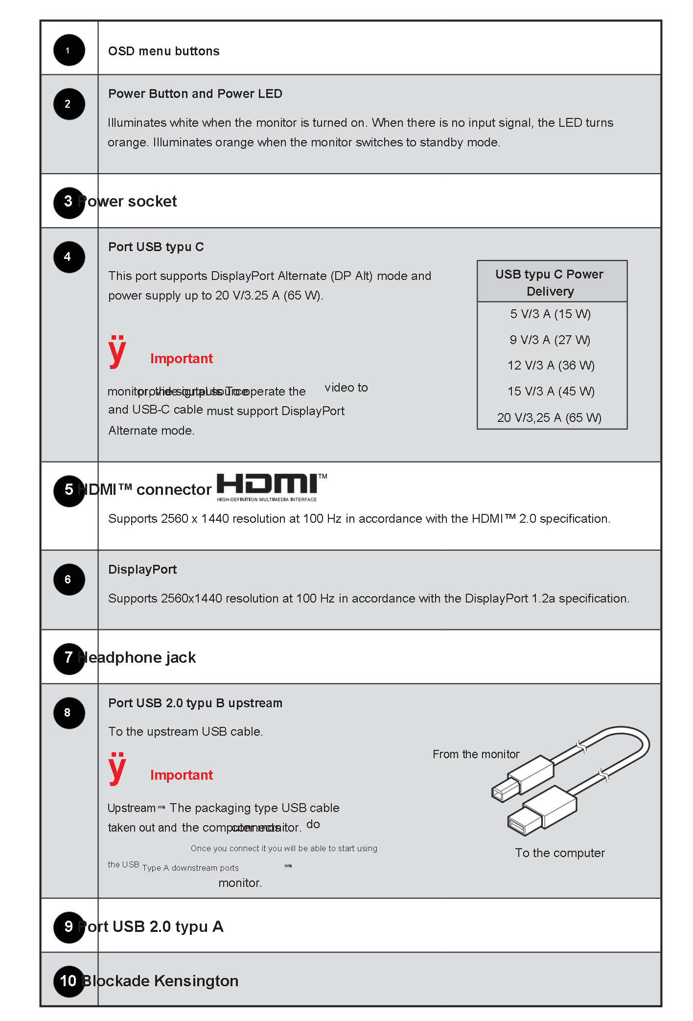 Monitor overview