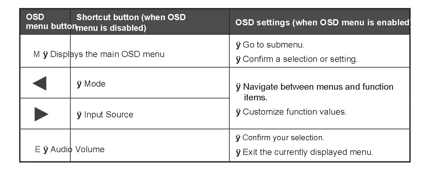 OSD