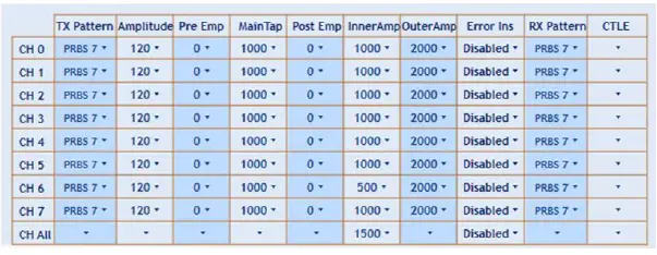 multiLane-AT4079B-GUI-Bit-Error-Ratio-Tester-FIG- (8)