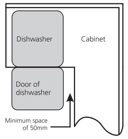 newWORLD NW60DWFSW Full Size 15 Place Freestanding Dishwasher - corner of the cabinet