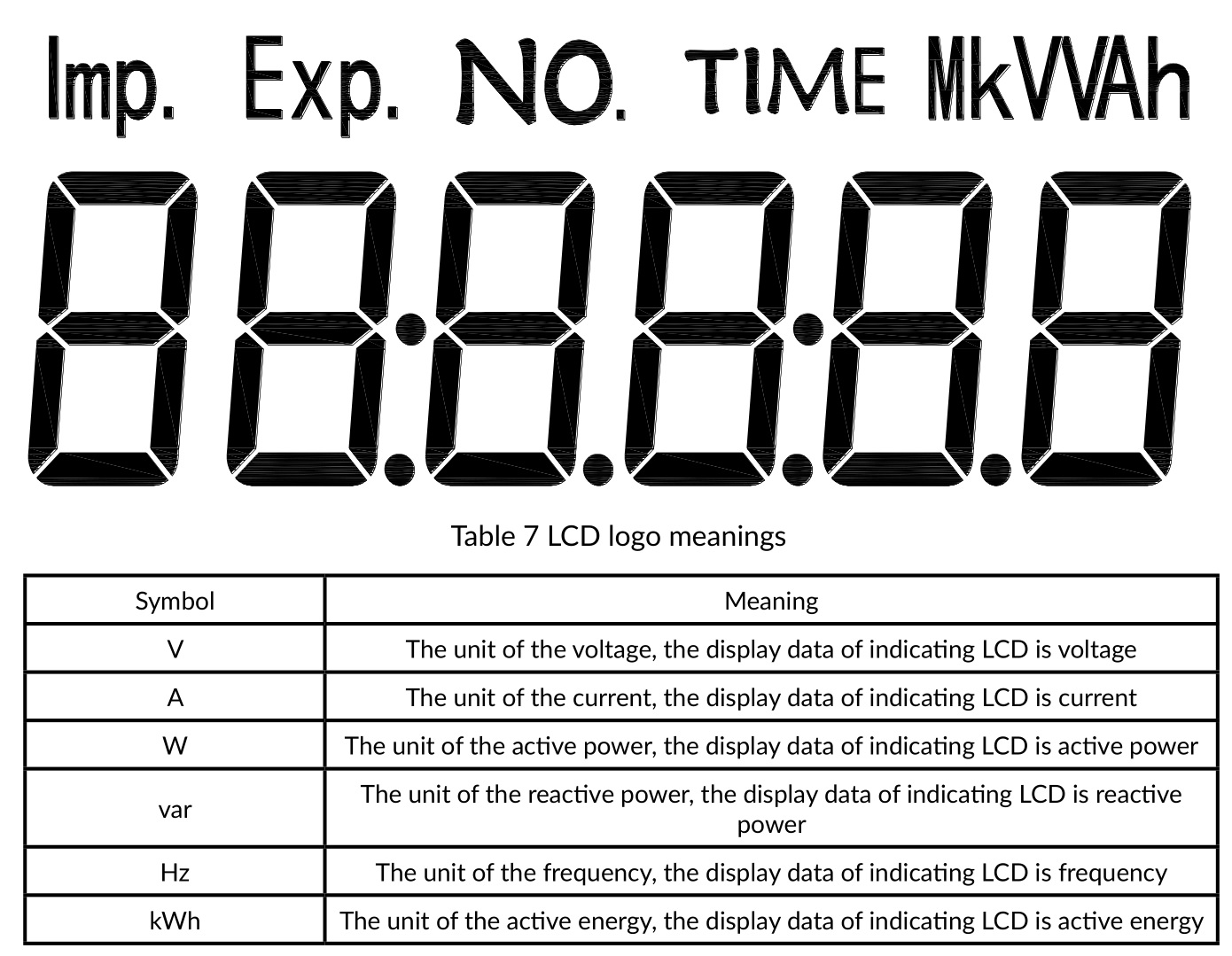 njoy DDSU666 Single Phase Energy Meter - Table 7