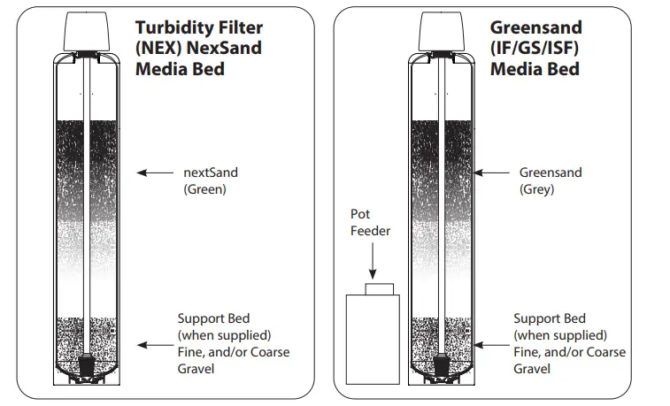 novowater-85DF-Single-Media-Tank-Filter-FIG- (9)