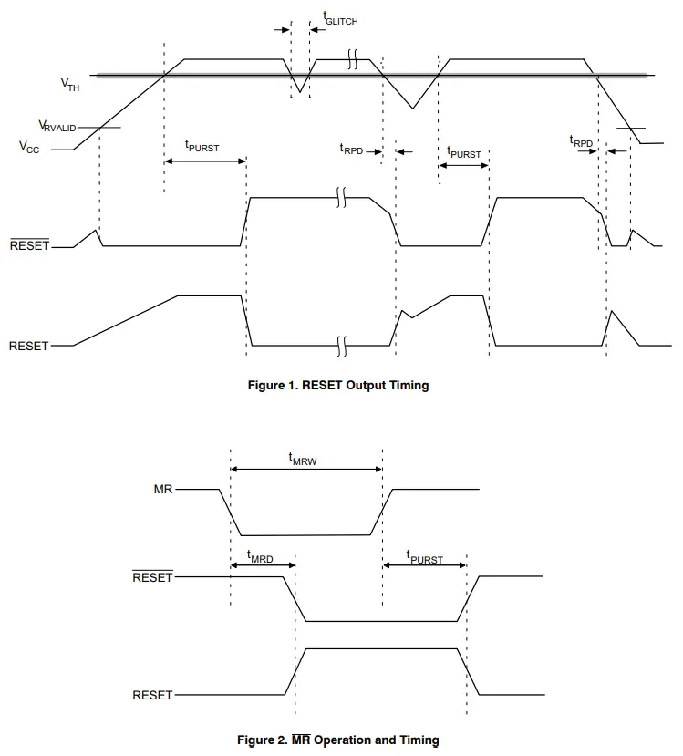 onsemi CAT1021 Supervisory Circuits - RESET Output Timing