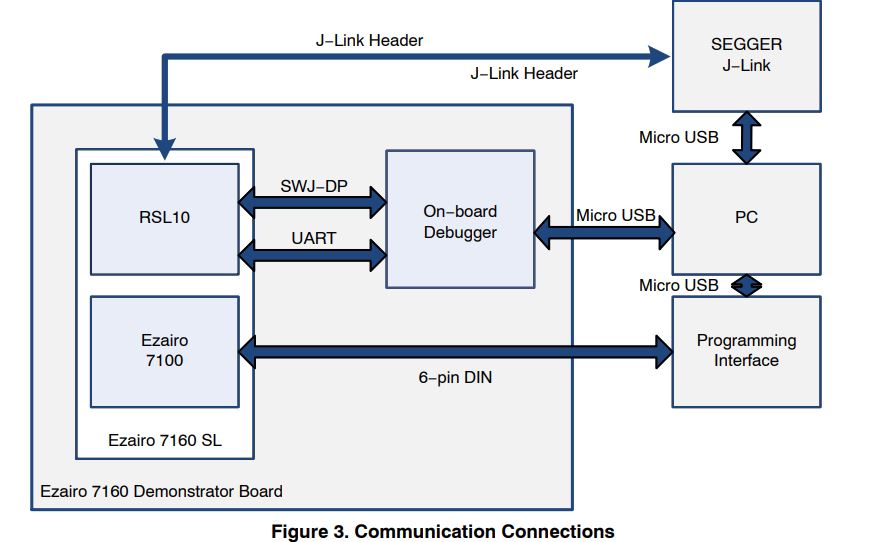 onsemi-EVBUM2581-7160-SL-Hybrid-Demonstrator-Board (3)