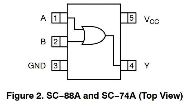 onsemi NC7SZ32M5X 2 Input OR Logic Gate - Pin Configurations