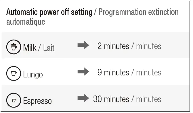 powerOff 5