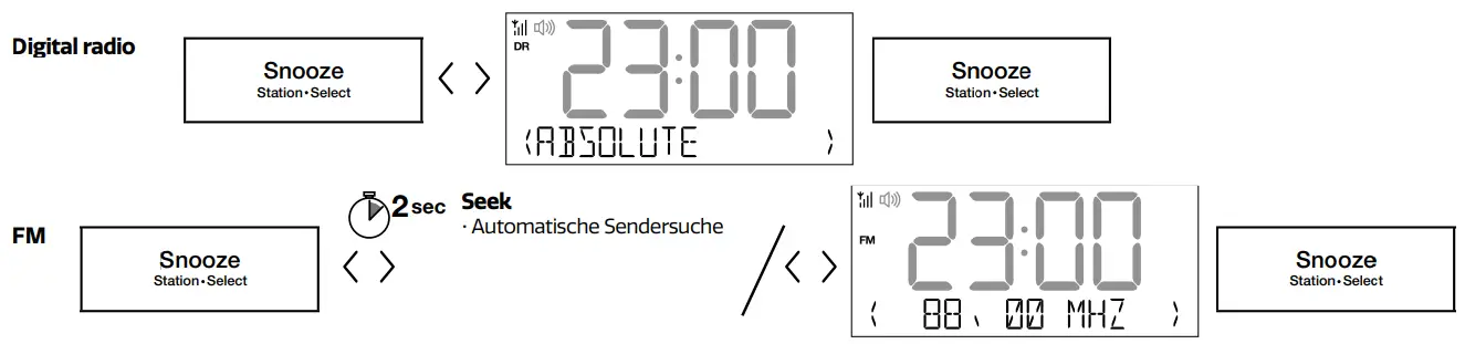 pure P154502 Sieste Charge DAB+ FM Clock Radio - Digital radio2