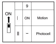 saxby lighting 103850 MW Sensor - fig3