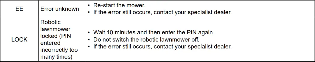 scheppach-RoboCut-L500-Robotic-Lawn-Mower- (17)