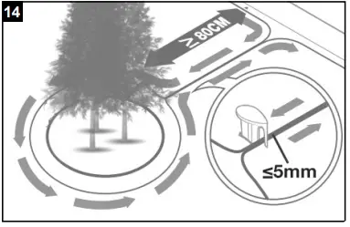 scheppach-RoboCut-L500-Robotic-Lawn-Mower- (36)
