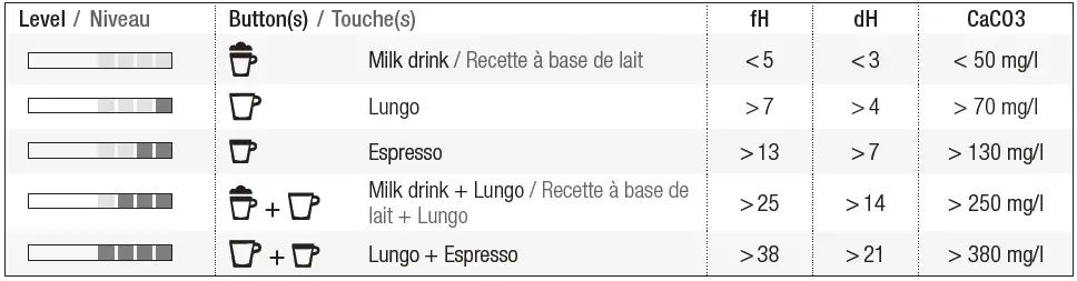 setting 6