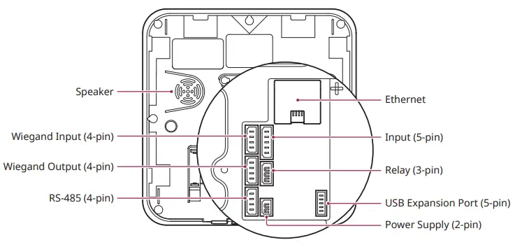 suprema-BioStation-2a-Fingerprint-Device-fig-5