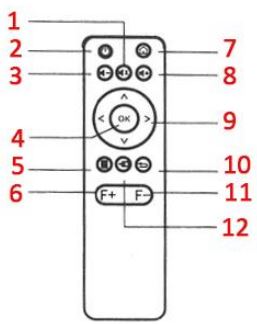 tekkiwear K3 LCD Projector User Manual - Product Overview