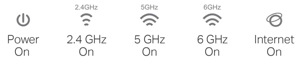 Connect the Hardware