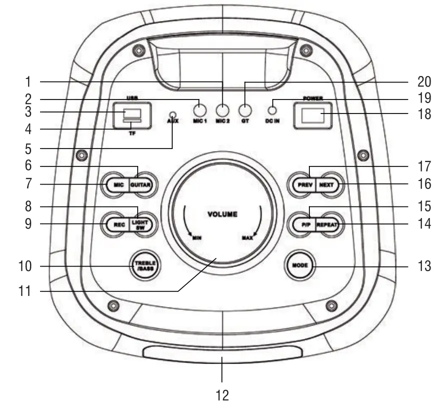 Location Of Control