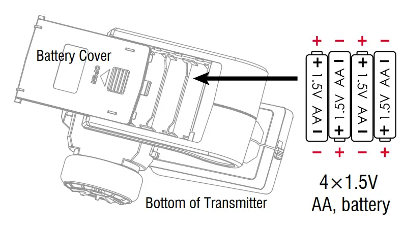 Battery installation of transmitter