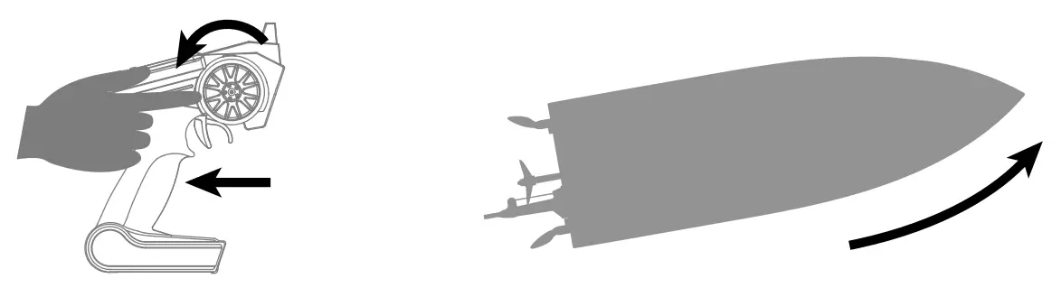 How to Operate the Boat 