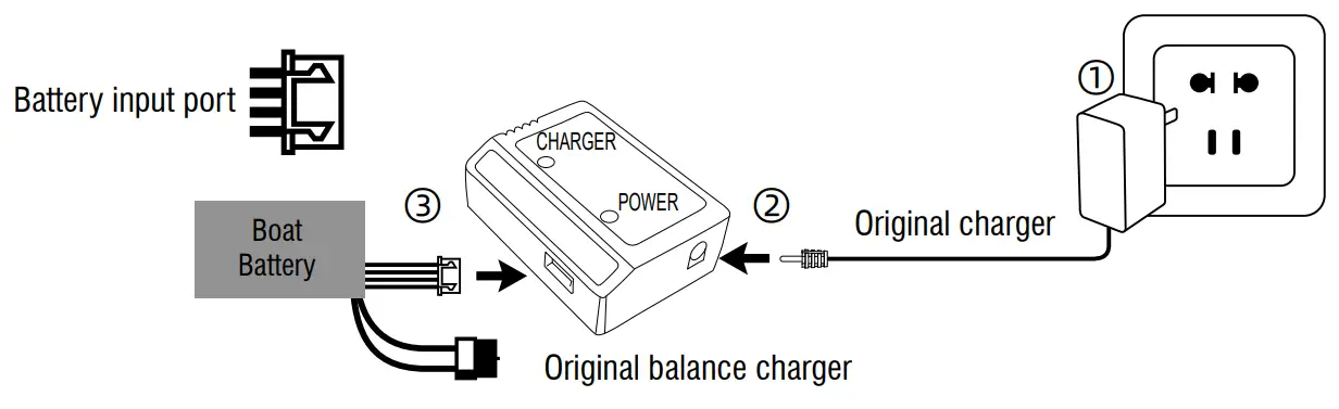 Battery Charge