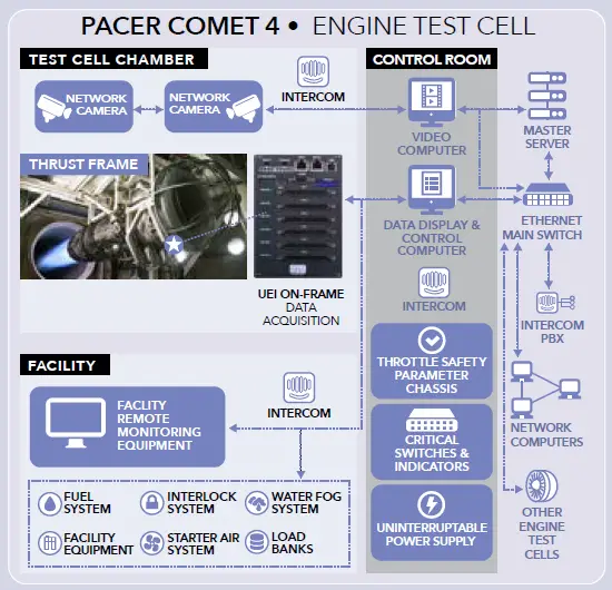 ueidaq-5200-Nuclear-Power-Instrumentation-and-Control-System-fig- (36)