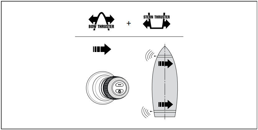 vetus CANVXCJP Joystick Control Interface - boat must match