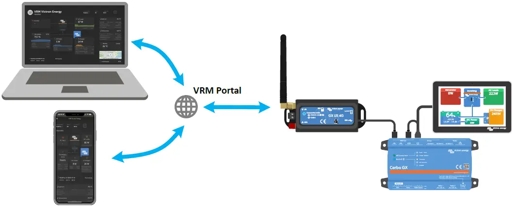 victron-energy-GX-LTE-4G-E-Cellular-Modem-FIG- (1)