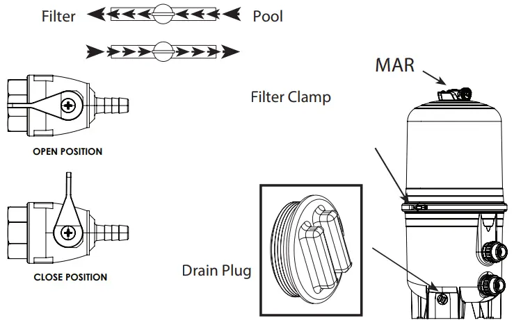waterway 570 0325 Cartridge Filter System - SERVICE