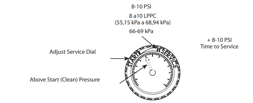 waterway 570 0325 Cartridge Filter System - SERVICE1