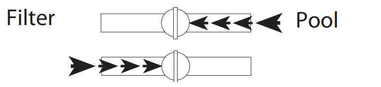 waterway 570 0325 Cartridge Filter System - SERVICE2