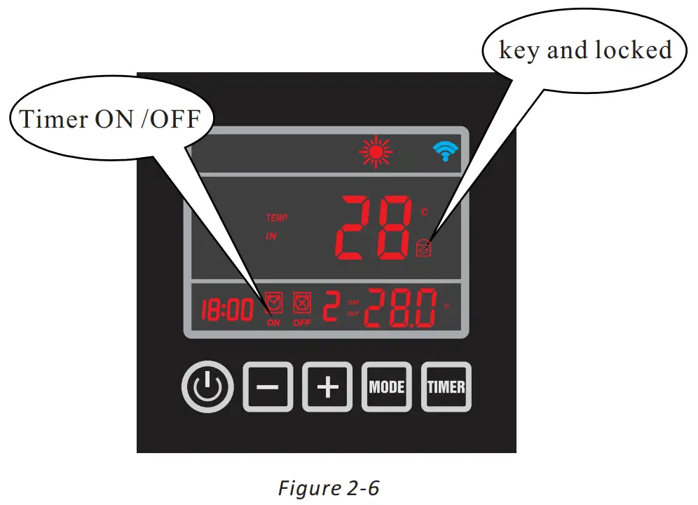 Cancellation of Timer off