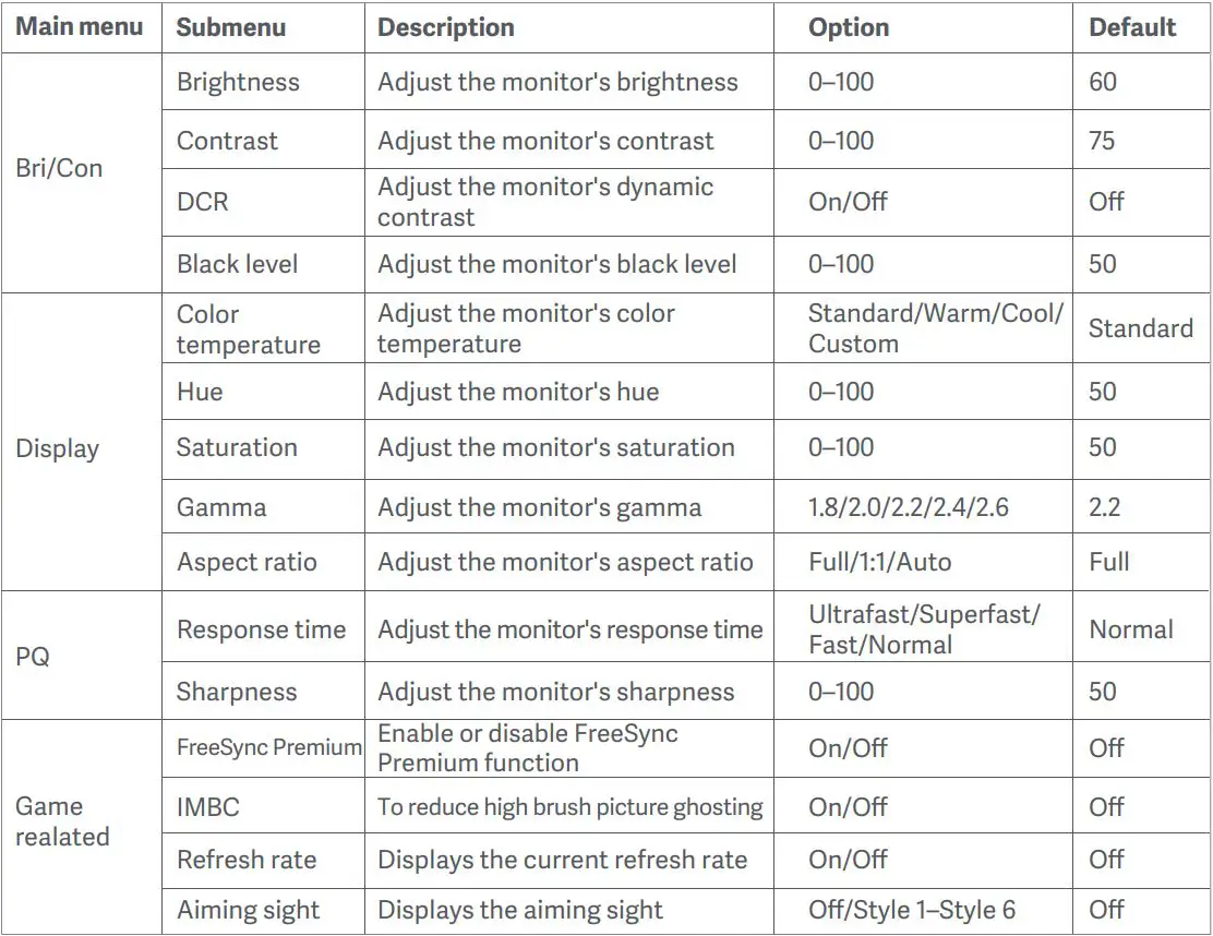 xiaomi 34103 30 Inch Curved Gaming Monitor User Manual - Main Menu Icon and Description