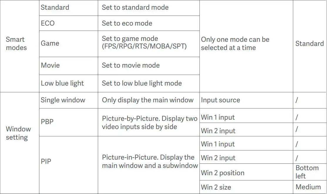 xiaomi 34103 30 Inch Curved Gaming Monitor User Manual - Main Menu Icon and Description