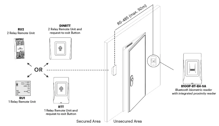 xpr-B100P-BT-EH-SA-Bluetooth-Standalone-Biometric-Reader-4