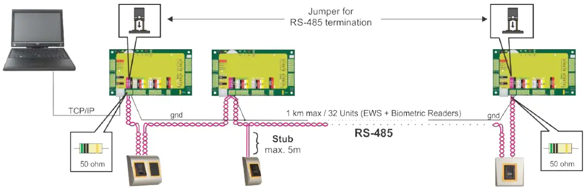 RS-485 TUNING